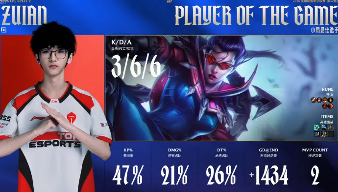 单杀世一上Bin后，369真“背书包”回家了！网友：别回来了