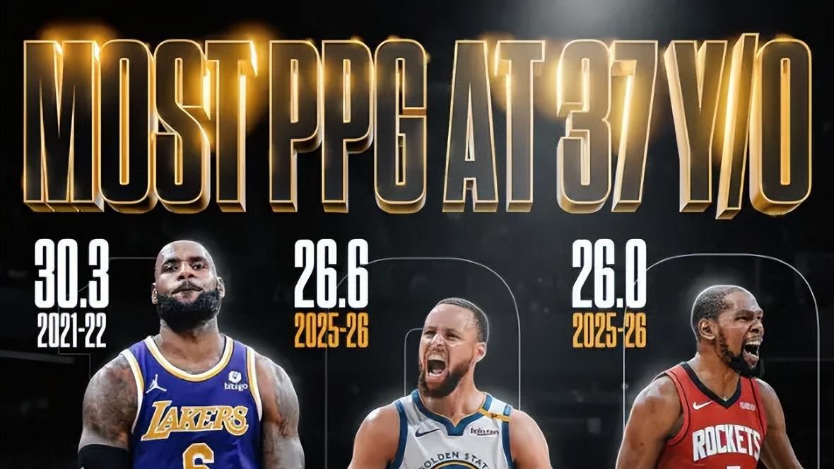 生涯每一年都场均得分20+！詹姆斯23次历史第一，杜兰特18次第二