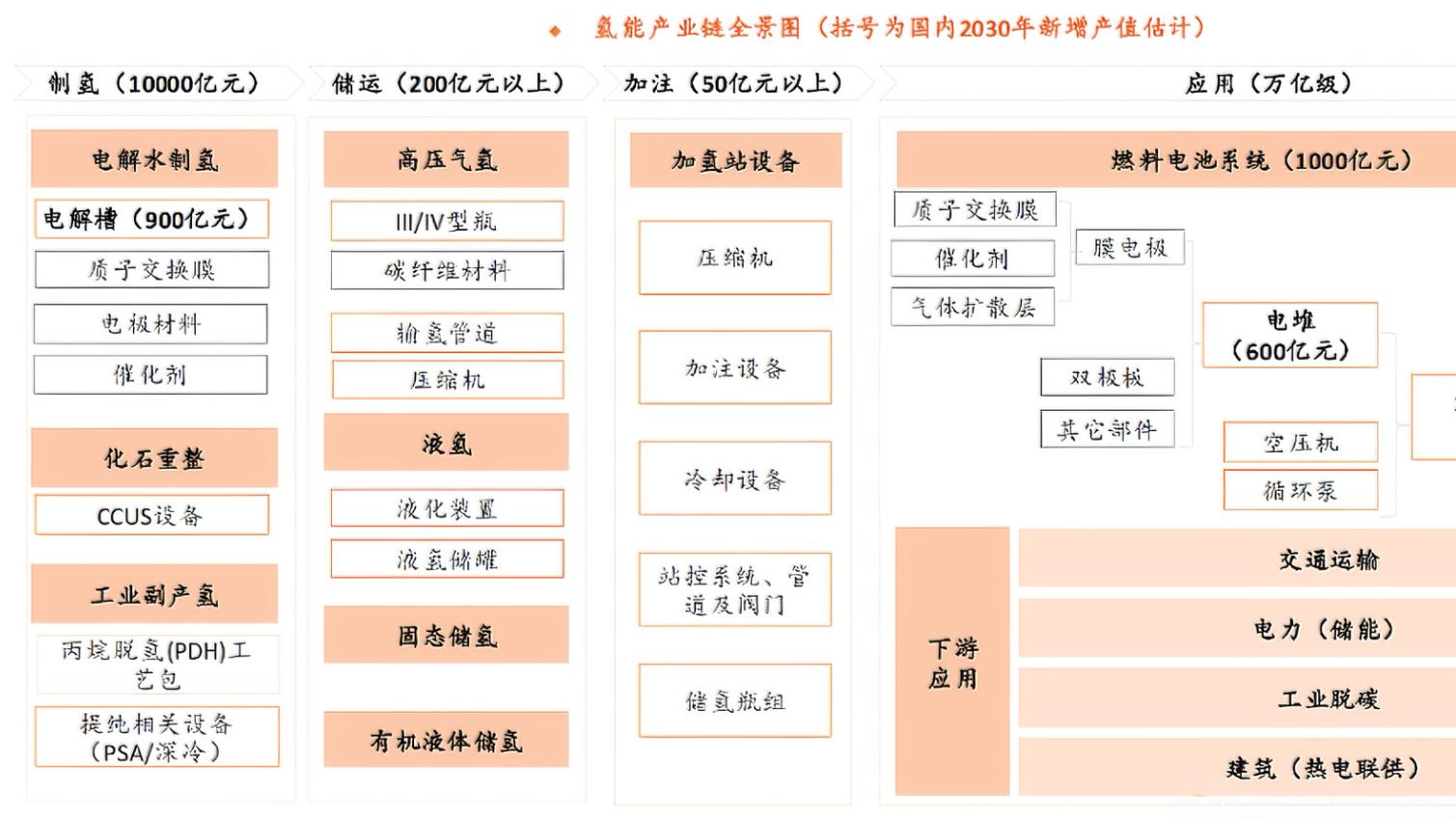 氢能东风劲吹，16亿国家级大奖，成渝和呼包鄂榆城市群锁定两席
