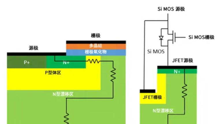 碳化硅赋能浪潮教程：SiC Cascode JFET与SiC Combo JFET深度解析