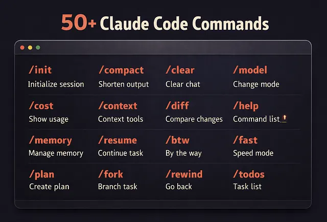 Claude Code 命令体系解析：三种类型、七大分类、50+ 命令