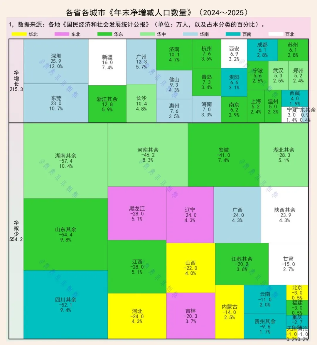 中小城市的未来：2025年人口净流入分布背后的思考