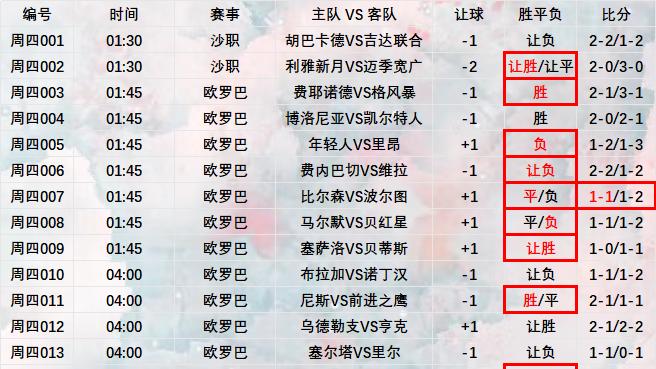 2026年1月23日 【星河聊球足球篮球扫盘】五大联赛 美职篮