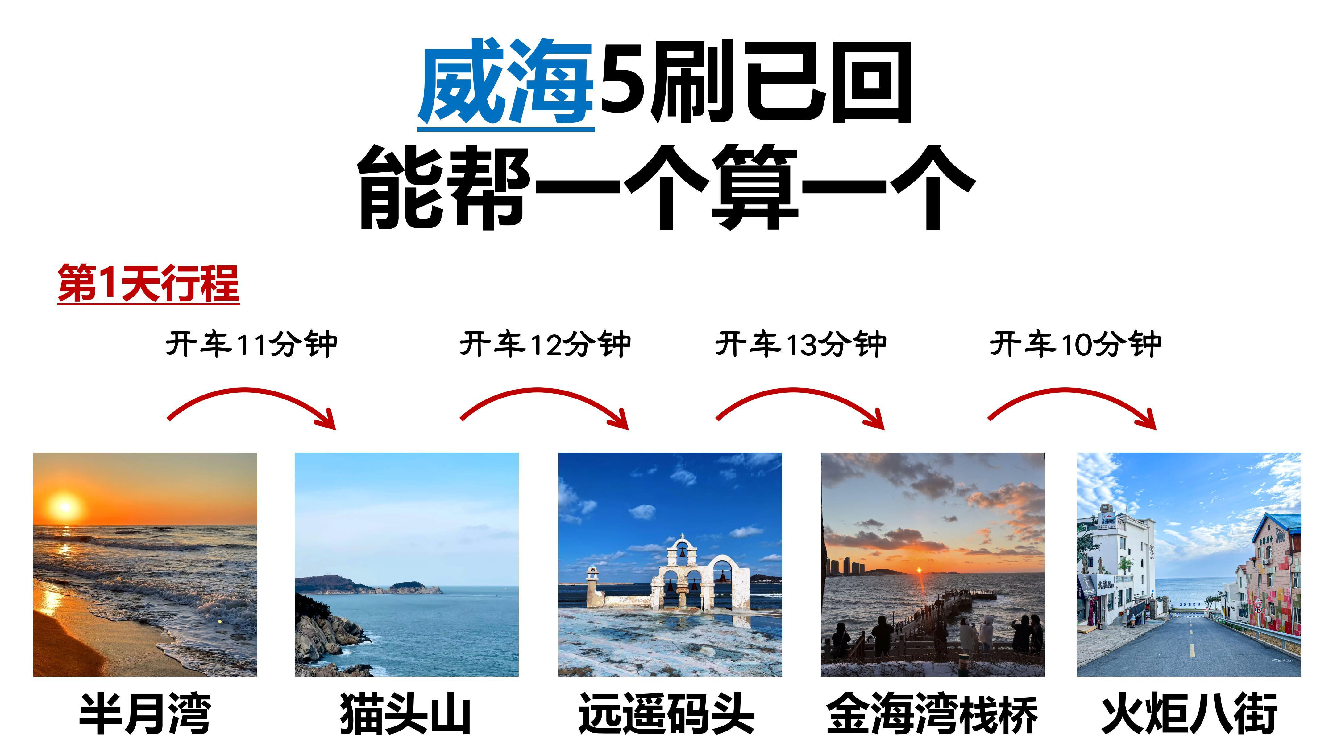 威海5刷已回，能帮一个算一个