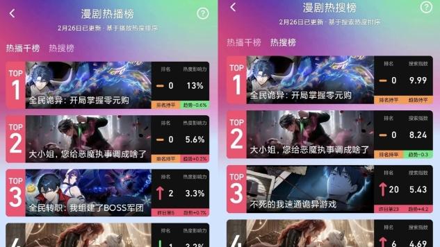AI漫剧迎来首个春节档！平台内容全面爆发，行业卡位战正式打响