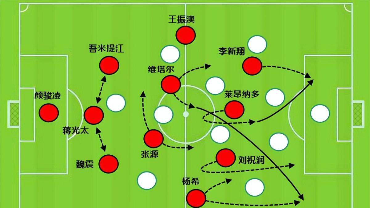 维塔尔联手莱昂纳多，上海海港想理顺进攻，还差关键一环