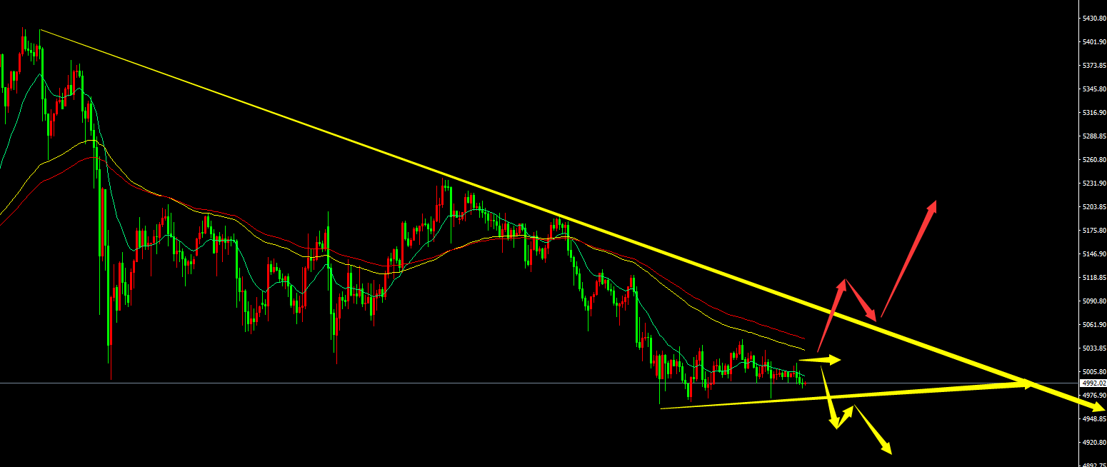 鬼谷金生：黄金不确定性，都将今晚见分晓；