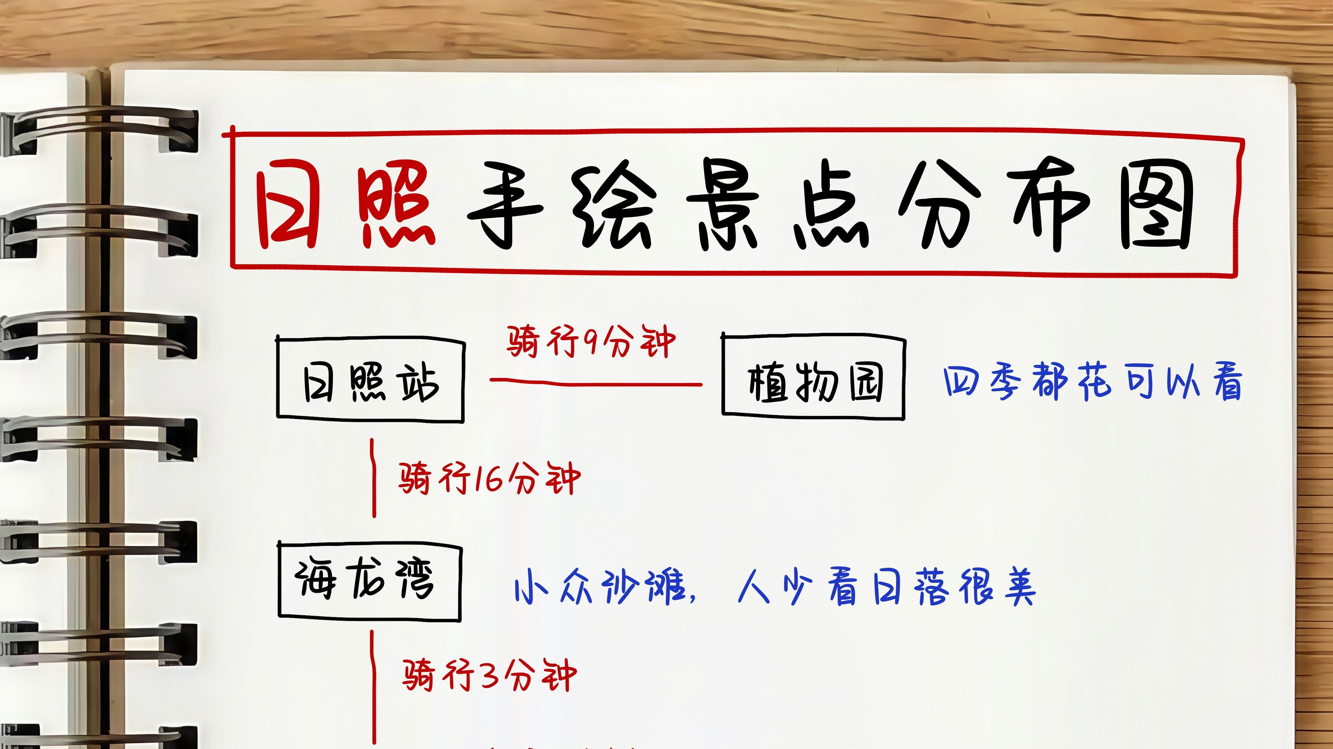 日照旅行已回，熬夜手写的地图攻略