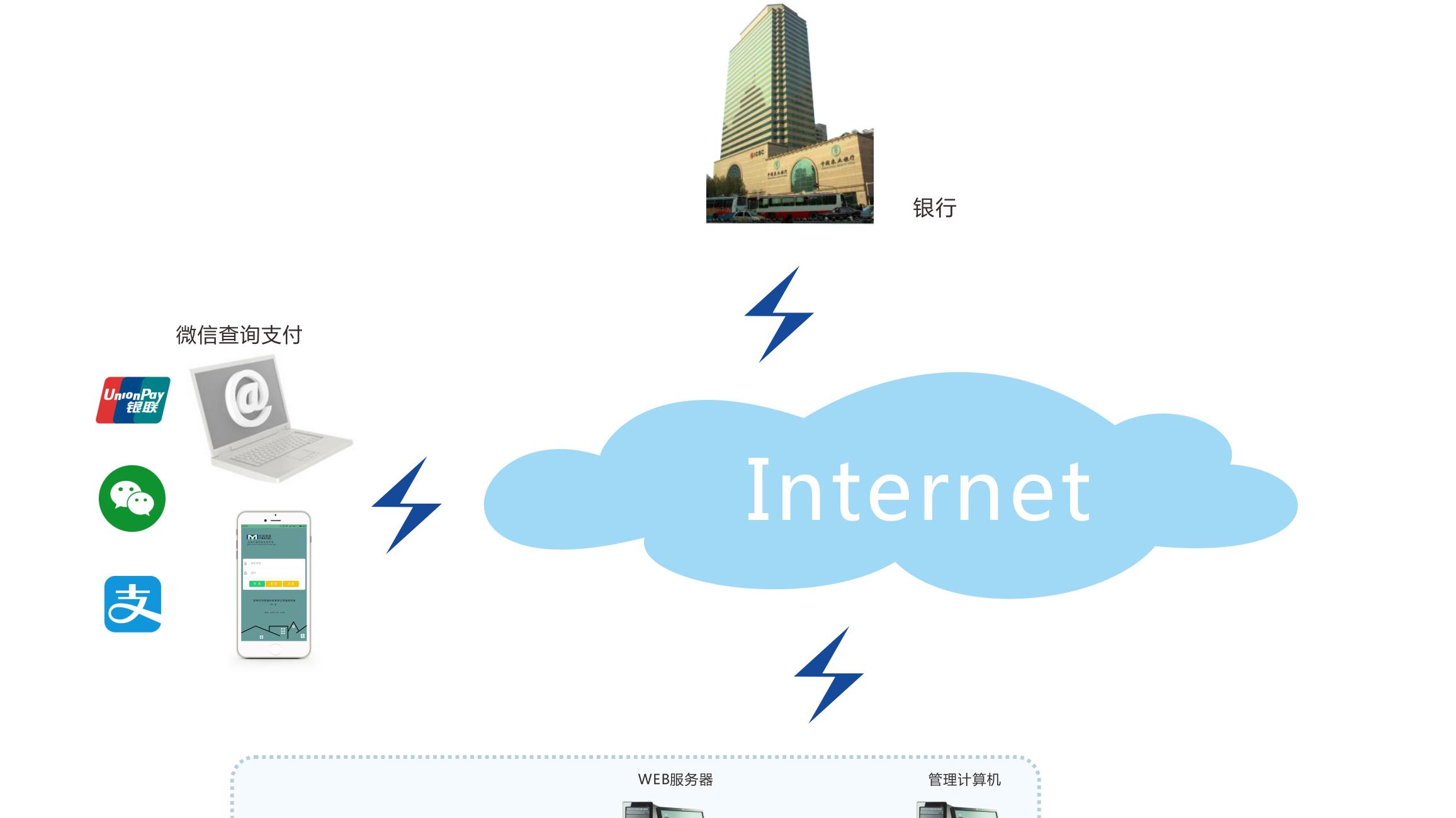 高校节水新篇章：智能水控一体机解决方案全面解析