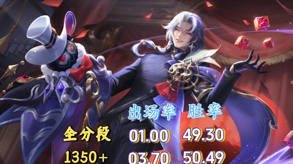 巅峰前百国服辅助榜：少司缘断层，元辅禁用率离谱，苏烈前途未卜