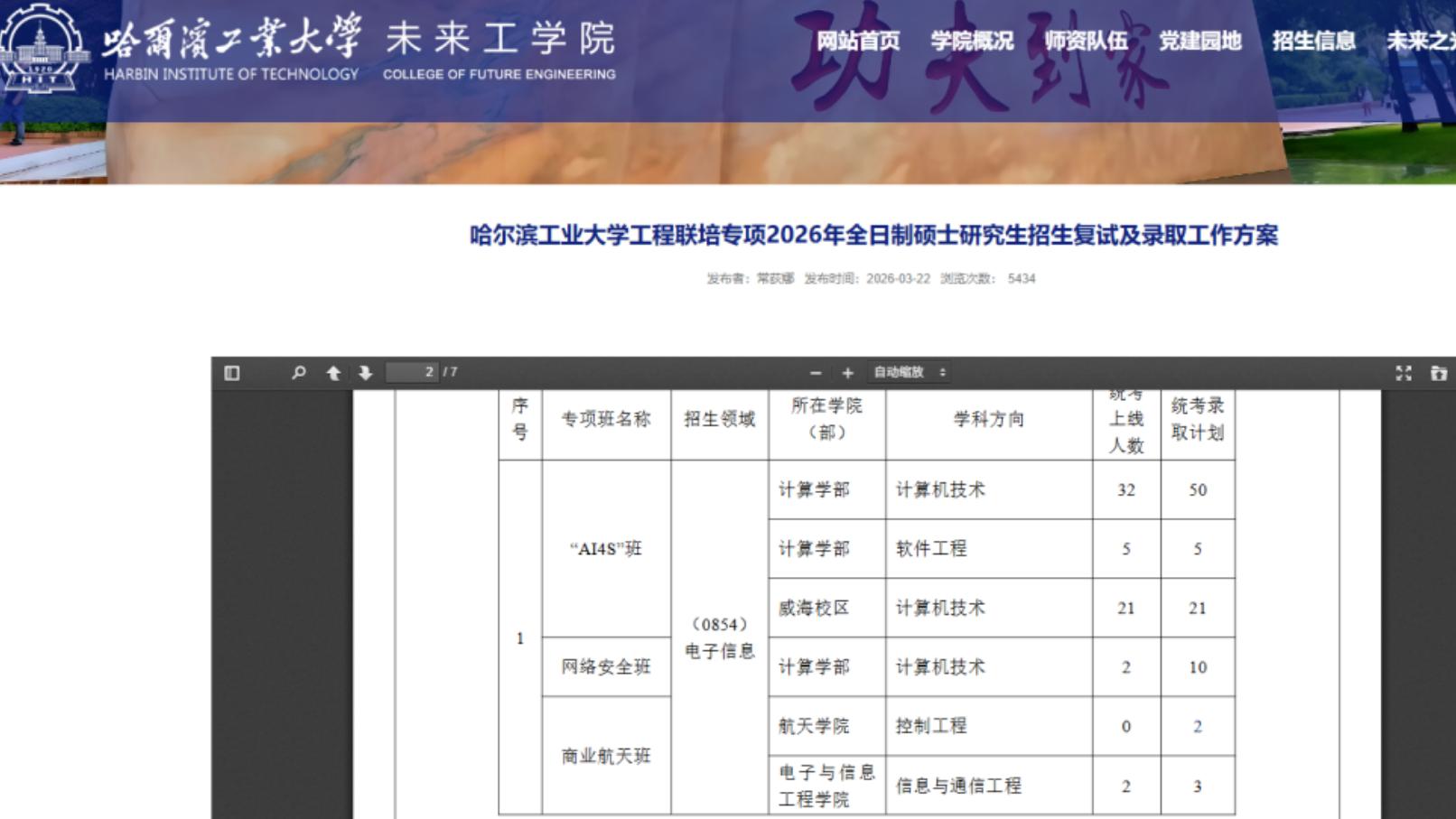 赚大了! 调剂生捡漏C9? 哈工大未来工学院统招计划300人, 上线仅99人