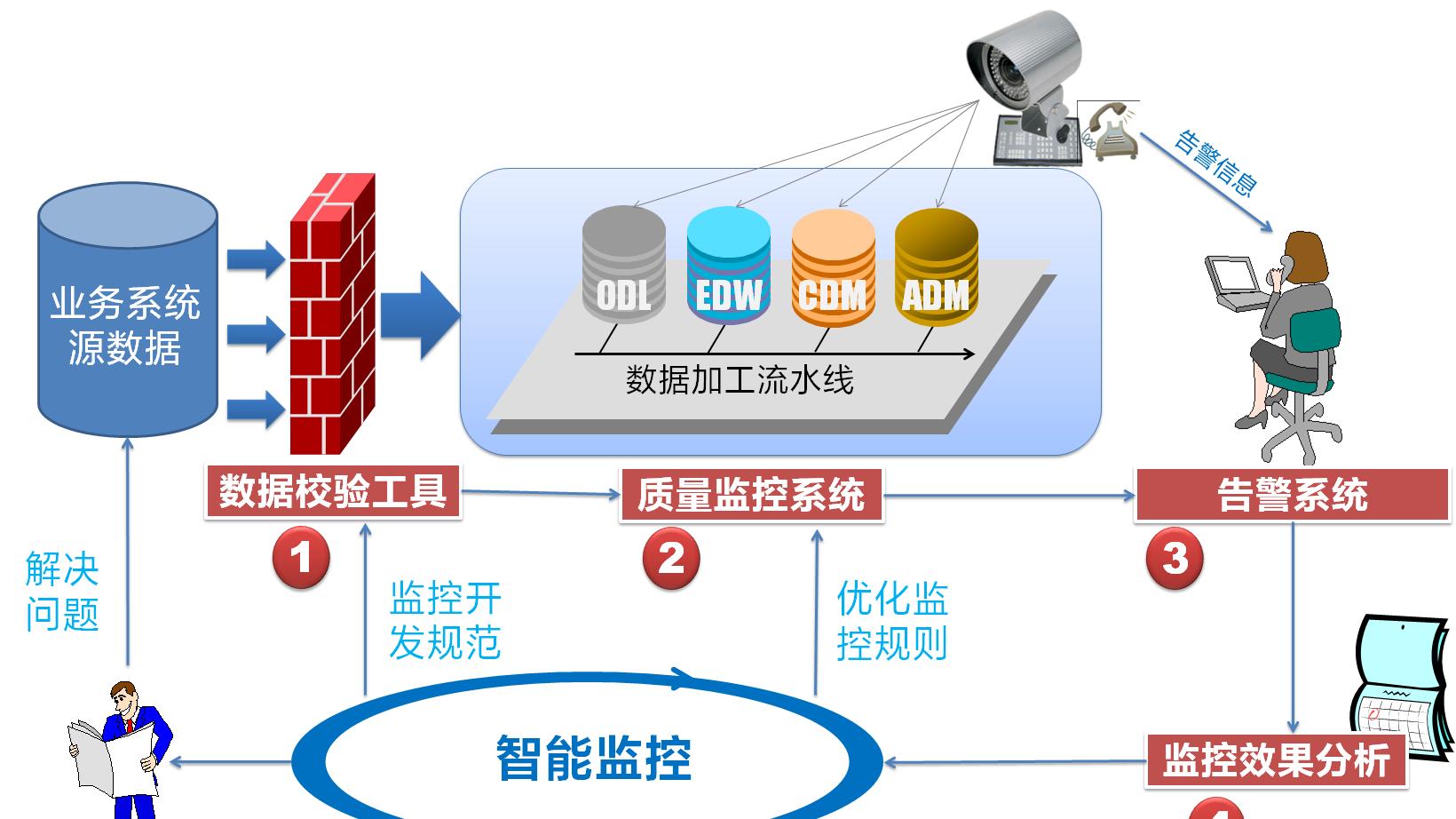 数据治理是什么？AI时代的数据治理怎么做？