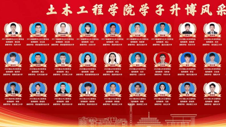 西京学院土木工程专业介绍系列——彩蛋