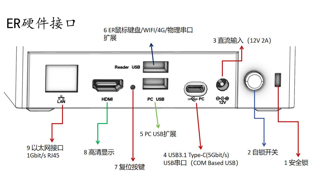 护照阅读器接口怎么选？4种主流方式实测，机场酒店必看
