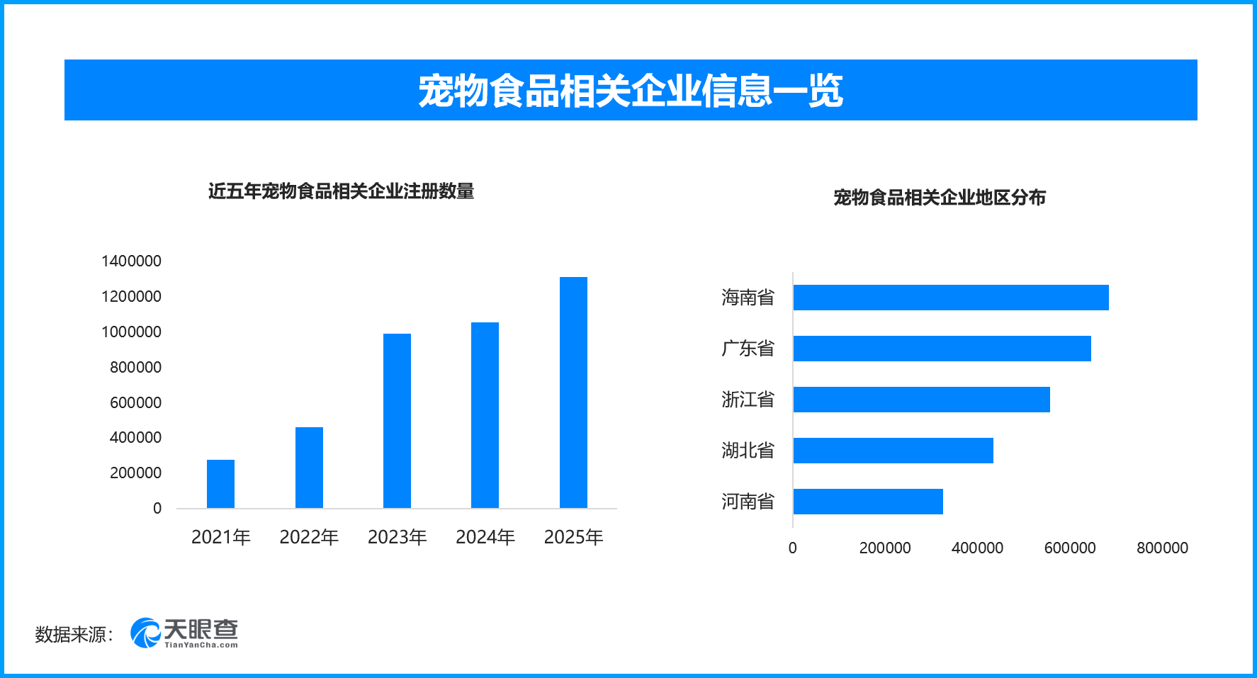 猫咪试吃官背后的中国宠食升级，现存宠物食品相关企业超508万家