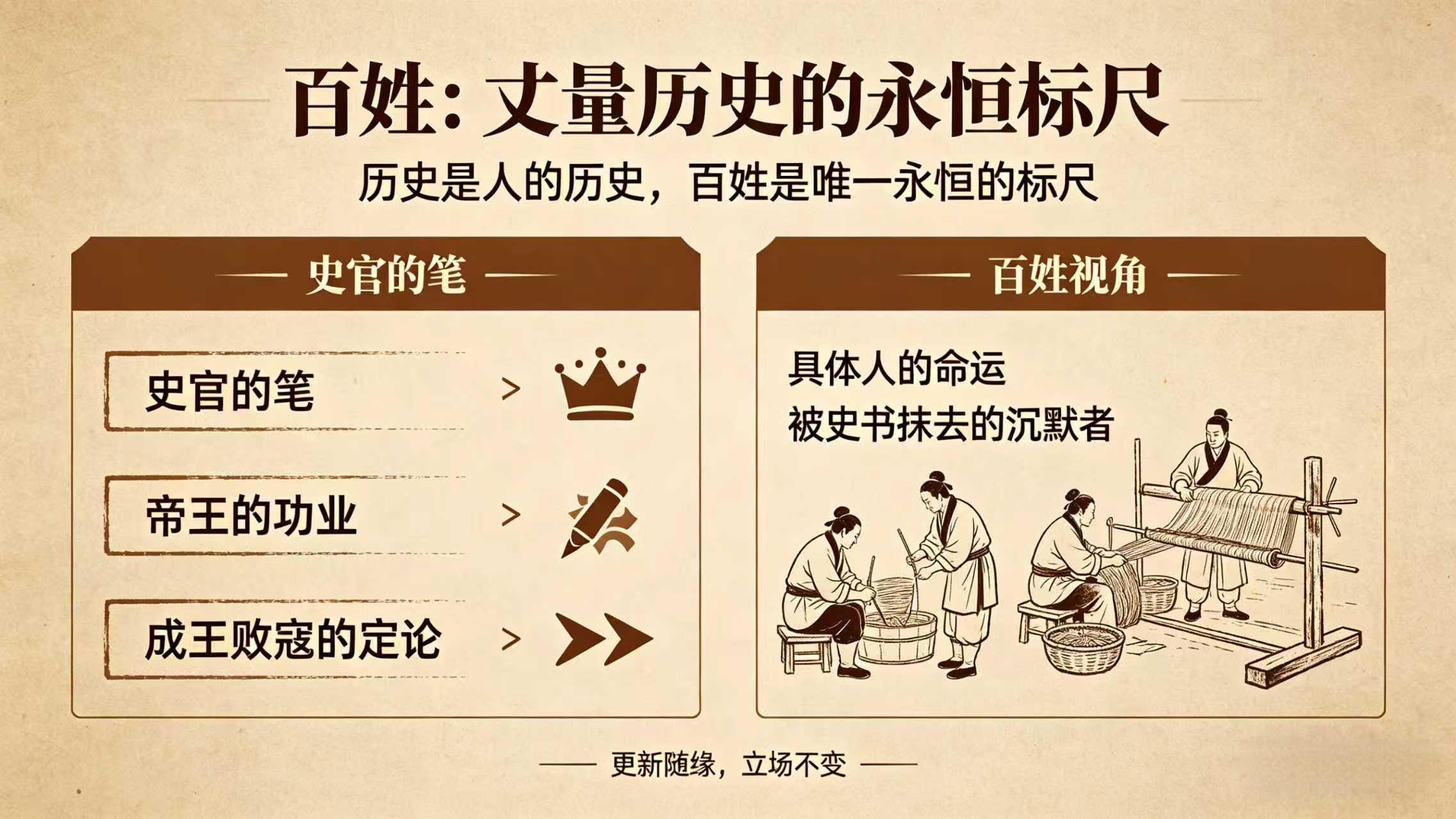 颠倒历史系列终章：拆完骨架，看见野兽