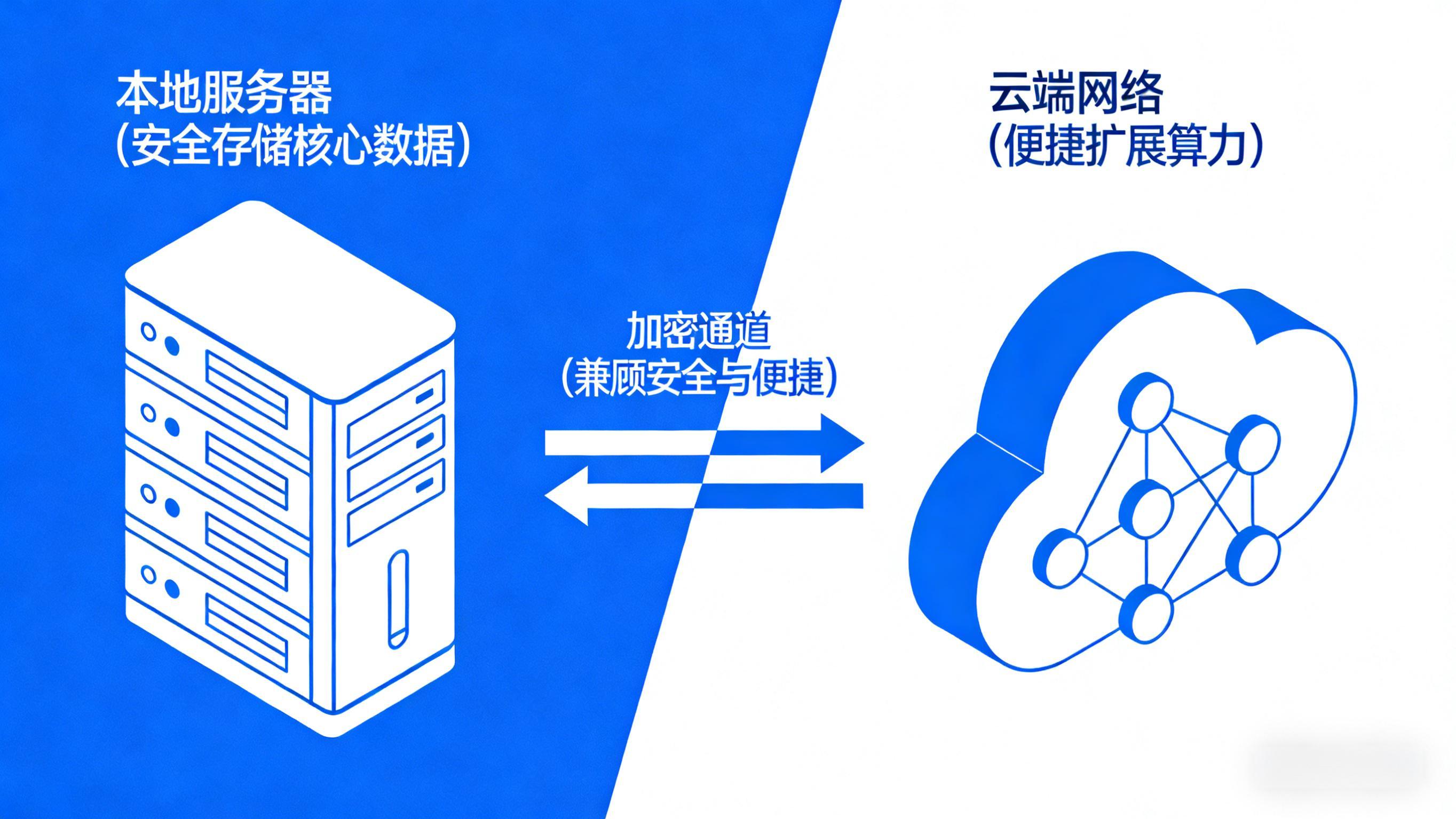 云端VS本地：RFID资产管理系统部署优缺点全解析