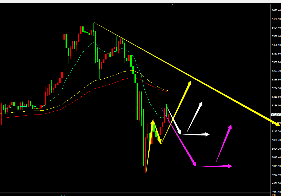 鬼谷金生：黄金暴跌不改看涨的初心，今天继续；