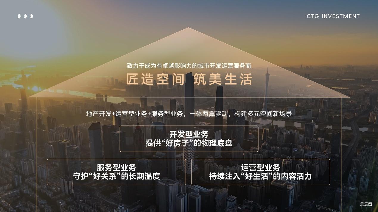 穿越周期逆流而上：中旅投资的“慢哲学”与“快变量”