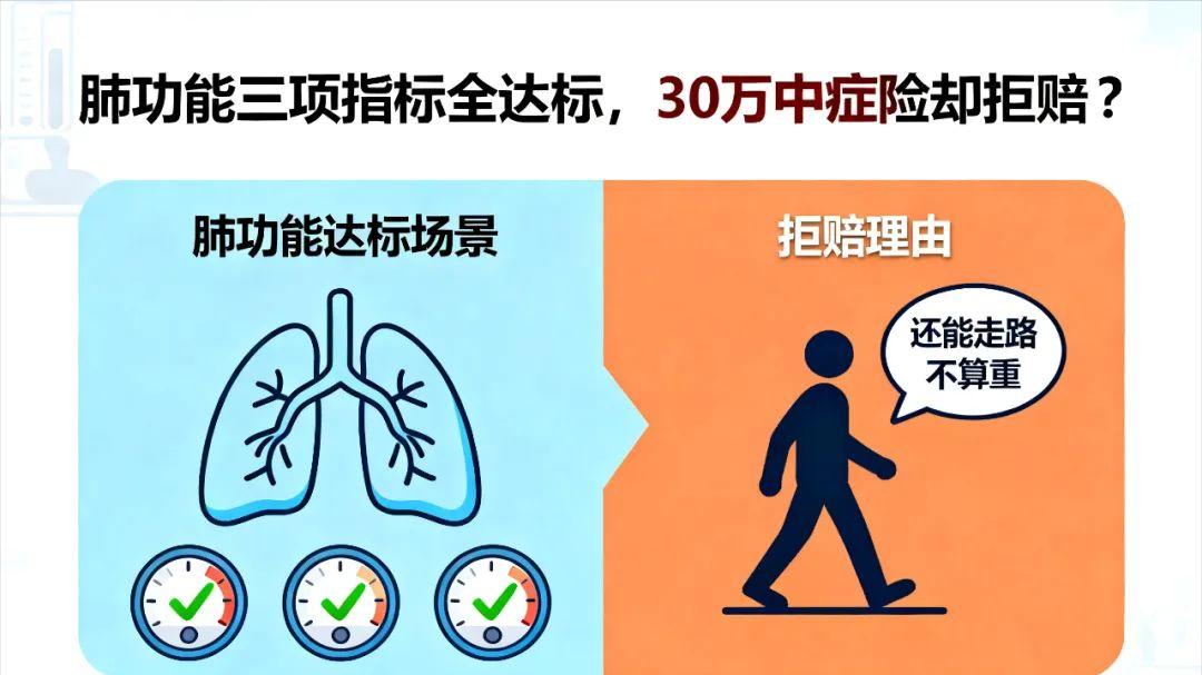 保险律师何帆：重疾险拒赔“中度慢性呼吸功能”怎么办？