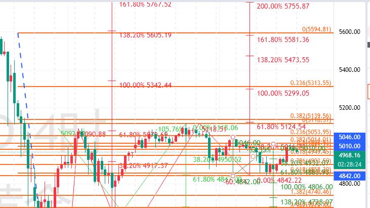 黄金，局势升级！剑拔弩张的美伊！