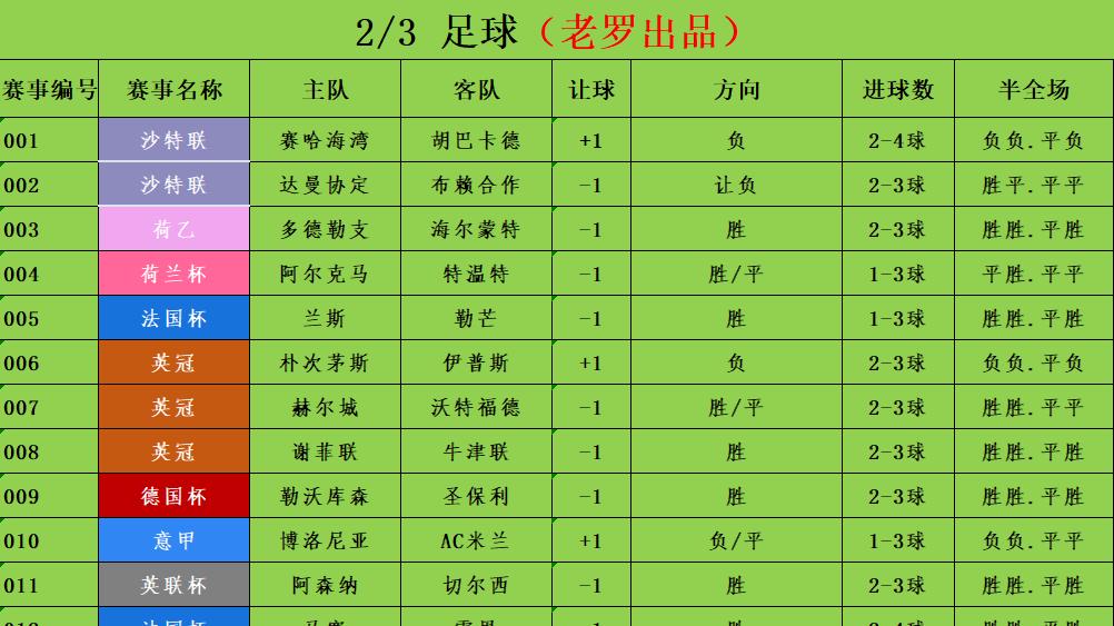 2/3足球竞彩推荐 赛事分析预测 德国杯 勒沃库森vs圣保利