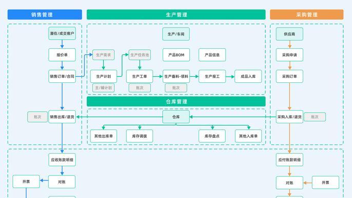 项目成本管理信息系统解决哪些成本痛点？企业选型避坑要点汇总