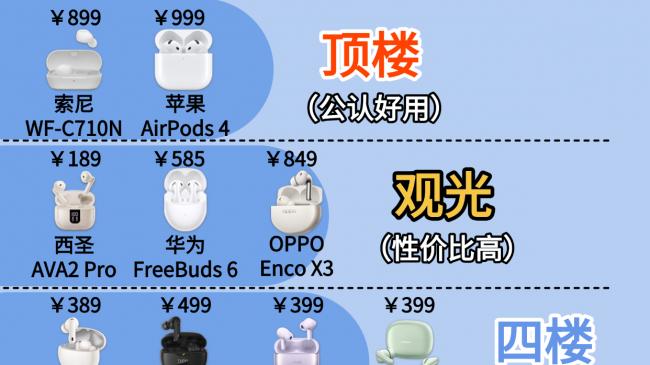 蓝牙耳机啥牌子音质好？十大口碑最好蓝牙耳机揭秘！