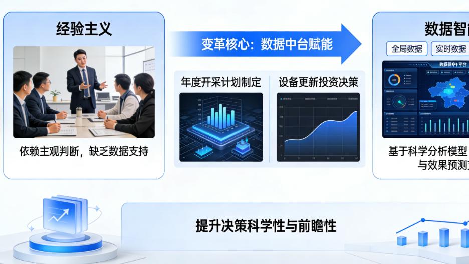 数字化矿山“四层架构”揭秘：如何用数据中台打通生产全链条？