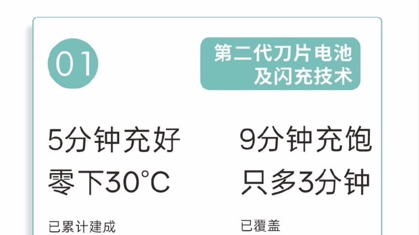 营收、净利润、研发稳居行业第一！比亚迪年报彰显龙头担当