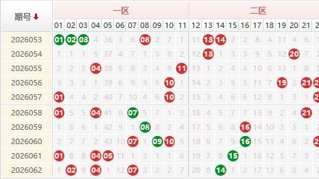 双色球26063期彩八姐预测：红蓝波定胆+红球龙头锁定02 05
