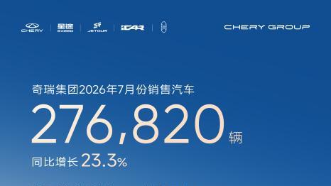 海外用户近 700 万，奇瑞靠电池硬实力闯遍欧洲 24 国