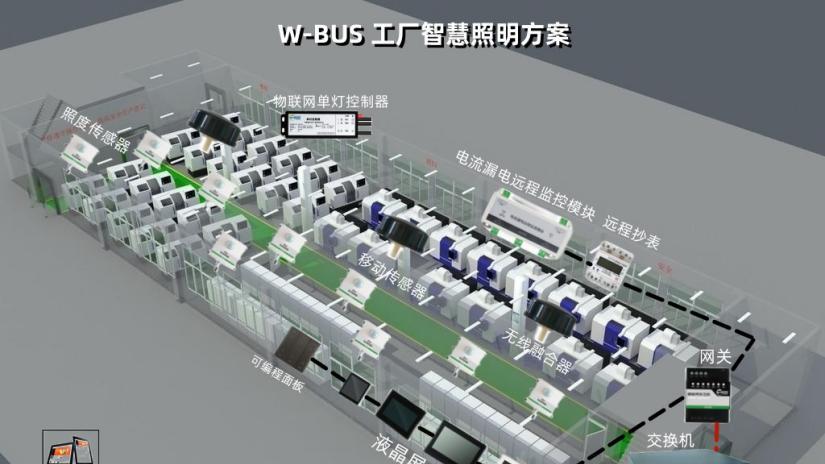 消费电子厂区节能改造：全场景照明智能解决方案