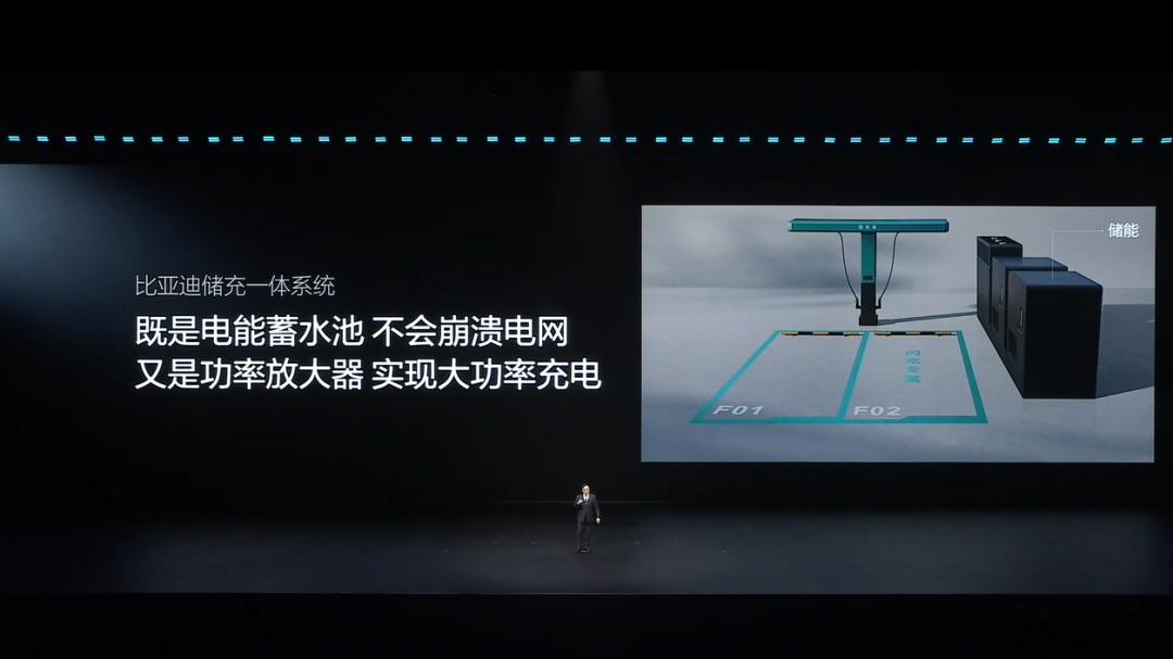 比亚迪闪充桩如何解决对国家电网的冲击？