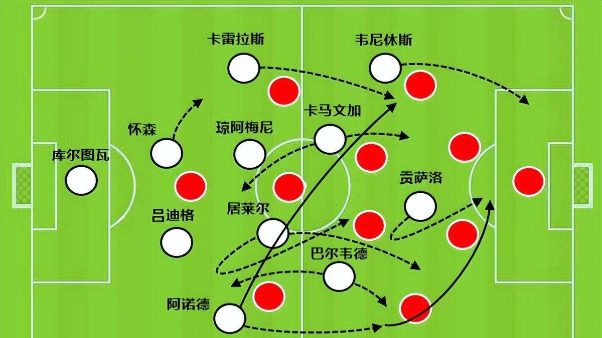 皇马的麻烦不只是穆里尼奥和怀森，3月谨防西甲崩盘