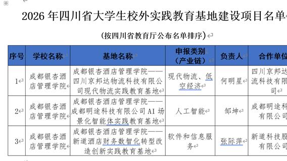 成都银杏酒店管理学院3个校外实践基地入选2026年省级大学生建设项目