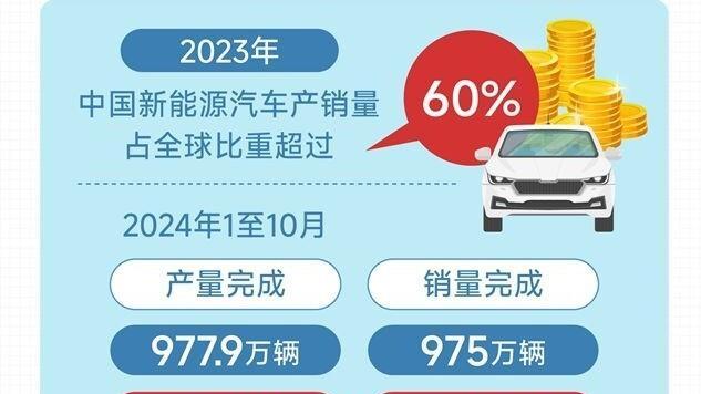 卖车的比买车的还多，价格战打到被约谈，126个品牌多数活不过2030年，这车市到底咋救？
