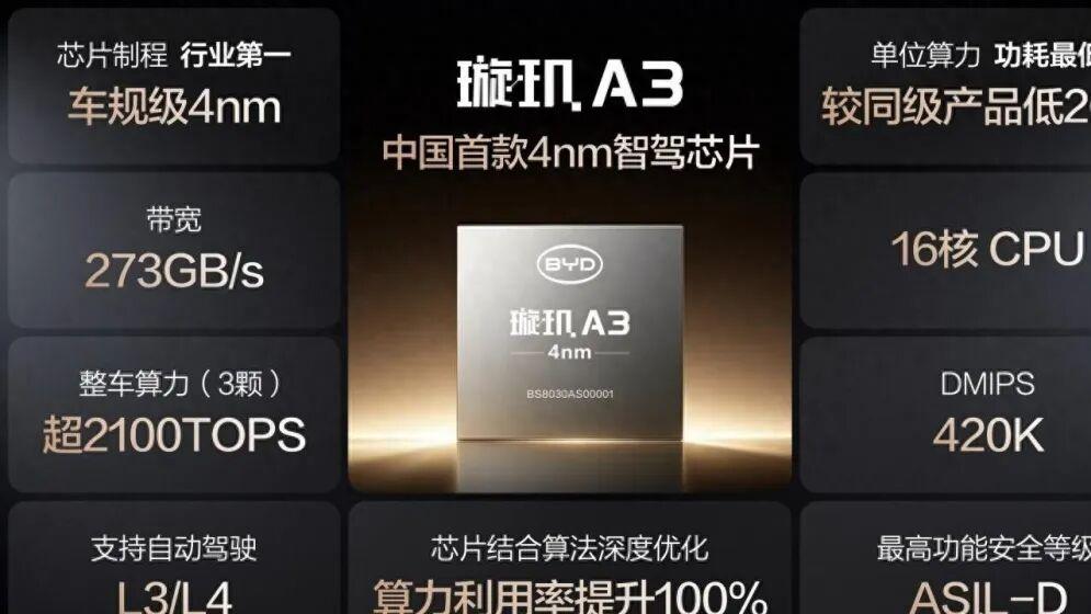 比亚迪智驾落地了，不是吹牛，是真的能上路。
