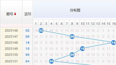 【唯彩看球】双色球第2026005期解蓝波 双色球6+1精选一注推荐