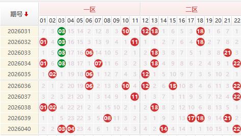 双色球第2026041期授渔看彩精选杀号 上期销量4.2亿+奖池18亿元