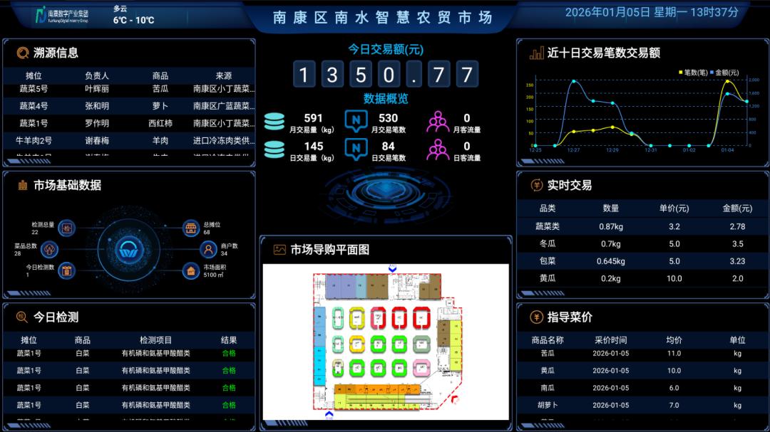 智慧农贸市场设计：赣州南康南水智慧农贸市场案例