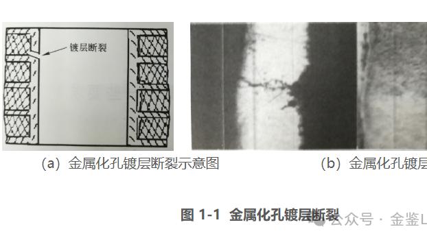 评估 PCB 基材质量的相关参数