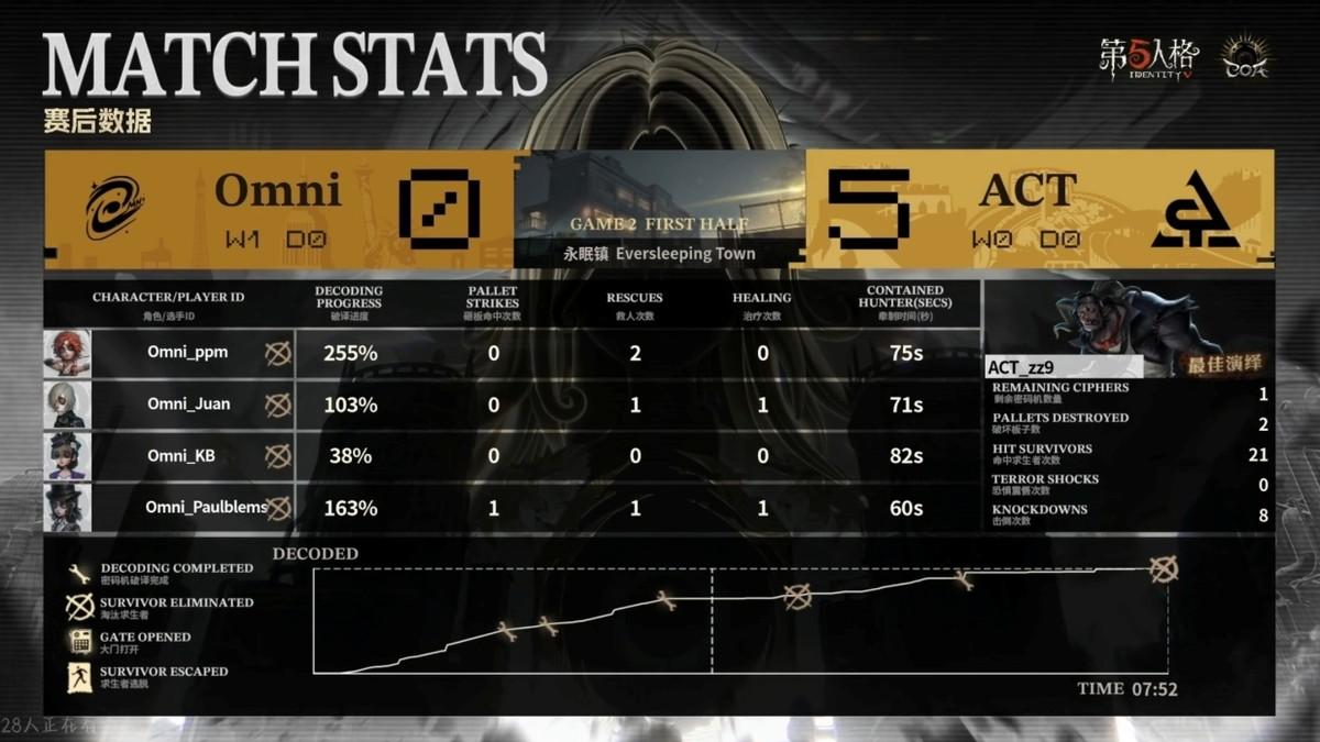 【COA神级对局】：ACT_zz9高效控场，逆境翻盘！