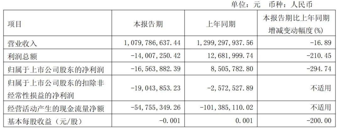 造假帝国彻底落幕，“中药首富”夫妇被判赔付13.96亿