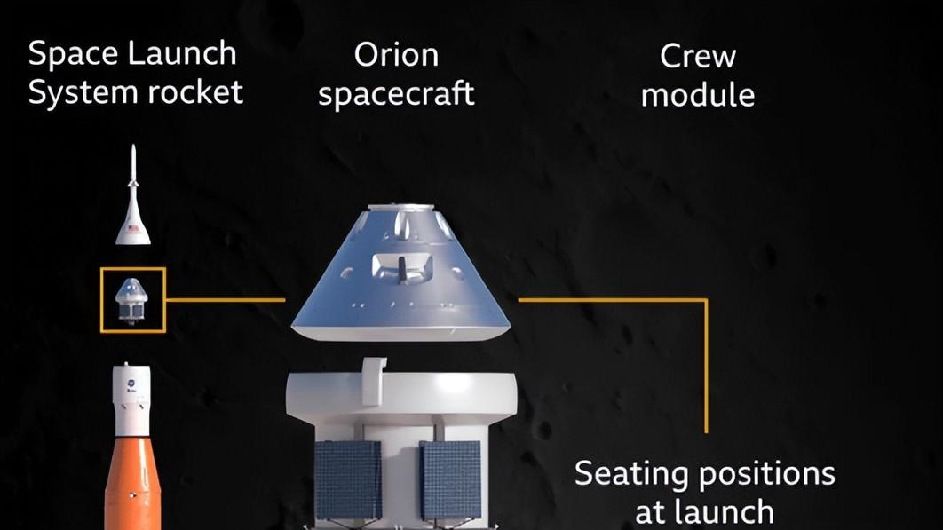 人类重返月球，大家关心的却是一个坏掉的马桶