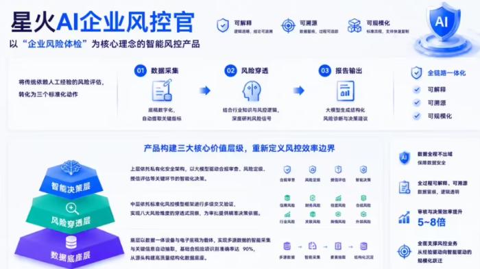 聚焦企业经营刚需，讯飞星火四款AI新品打通AI落地全流程链路