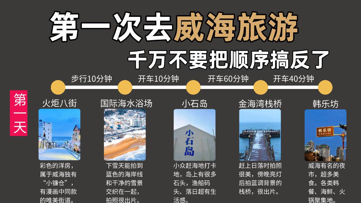 威海三天两晚的快乐行程，旅行攻略