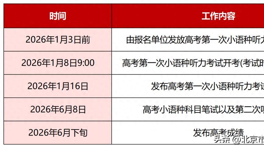 【高考须知】2026年北京小语种听力首次考试定于1月8日！注意这些