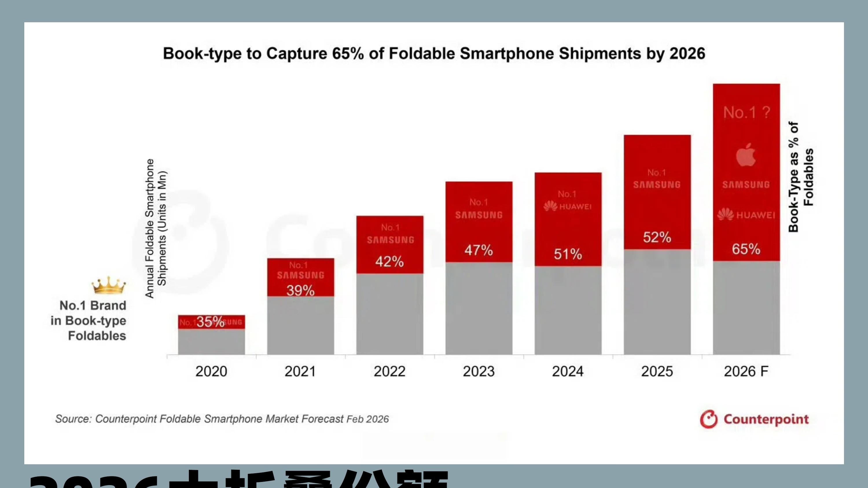 今年的折叠屏估计要跟大平年一样乱了😳~