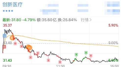 1.15    牛市来了，老乡别走。